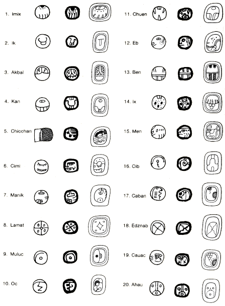 Los 20 Días del Calendario Maya